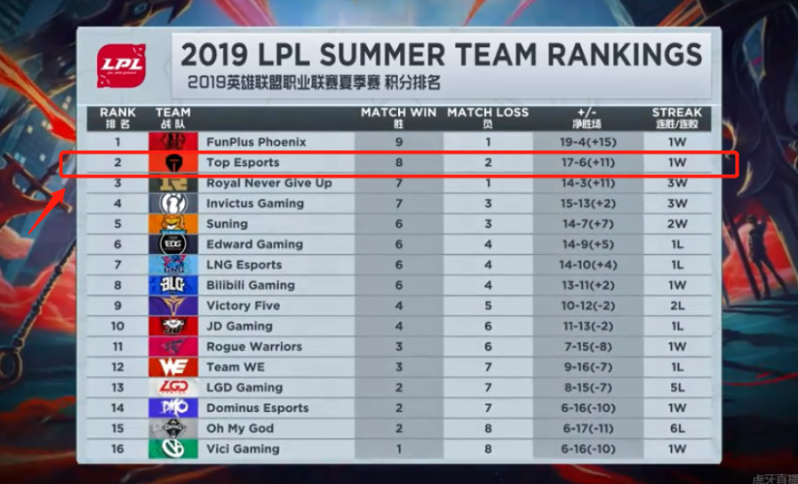 英超俱乐部