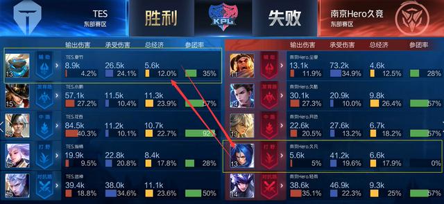 案例分析